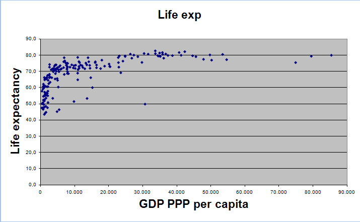 LE - GDP per capita