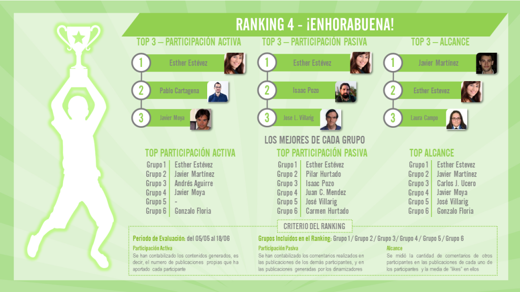 Ranking 4