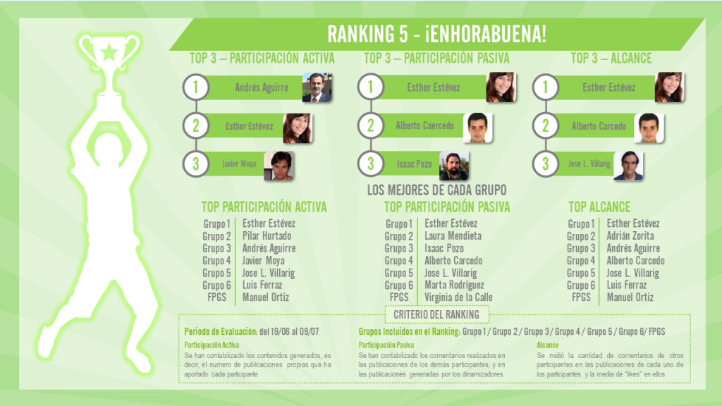 Ranking 5