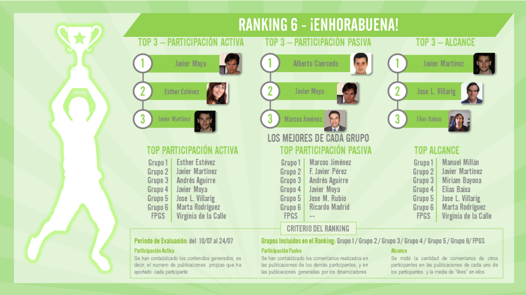 Ranking 6