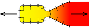 generación de empuje