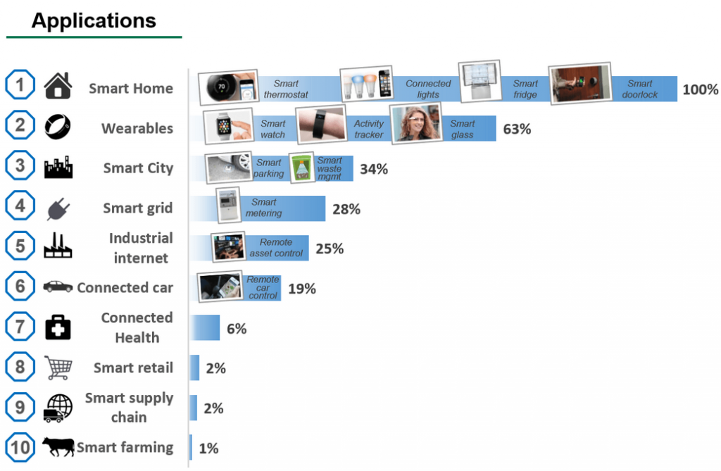 Distribuciónmercado