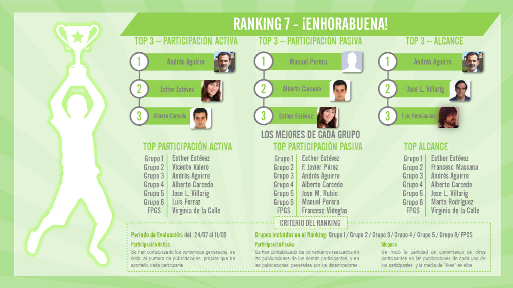 Ranking 7