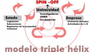 triple helice