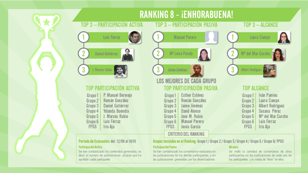 Ranking 8