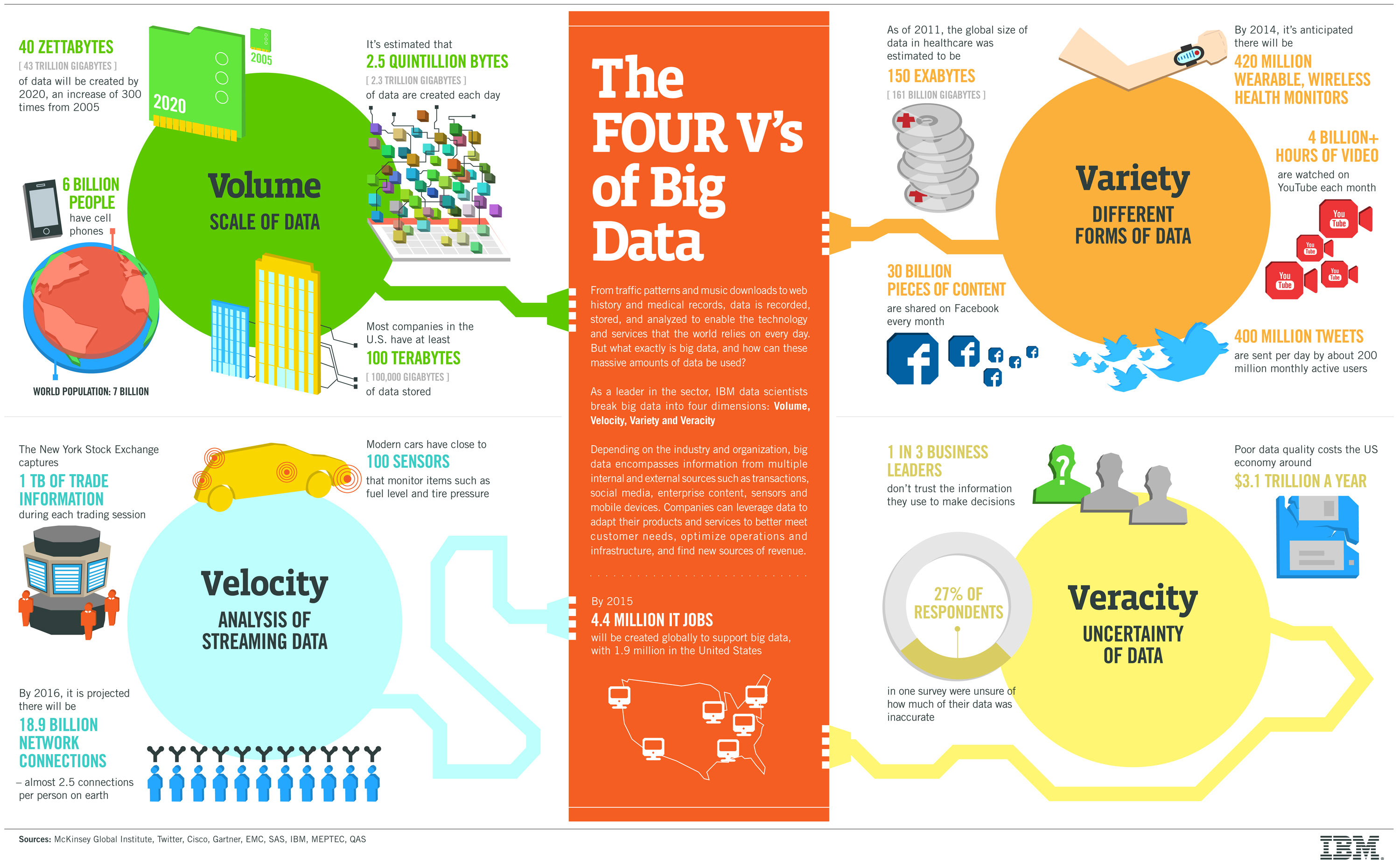 Big data qu es para qu sirve 