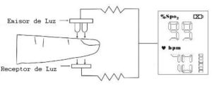 diagrama-pulsioximetro