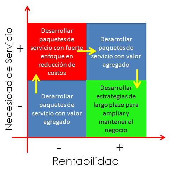 Ejemplo De Una Cadena De Suministro De Una Empresa De Servicios