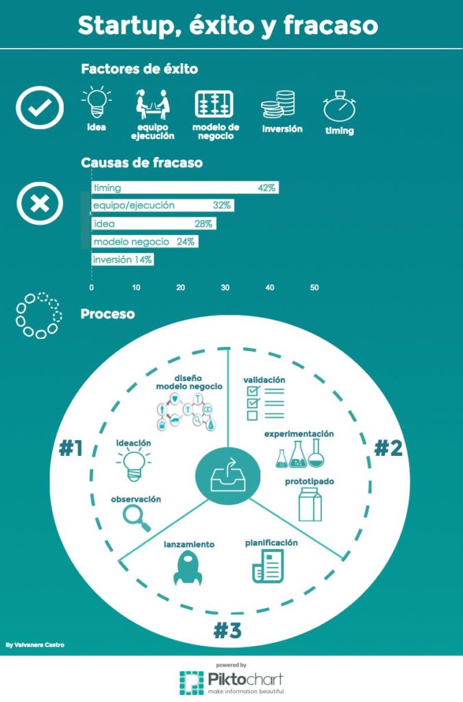 new-piktochart